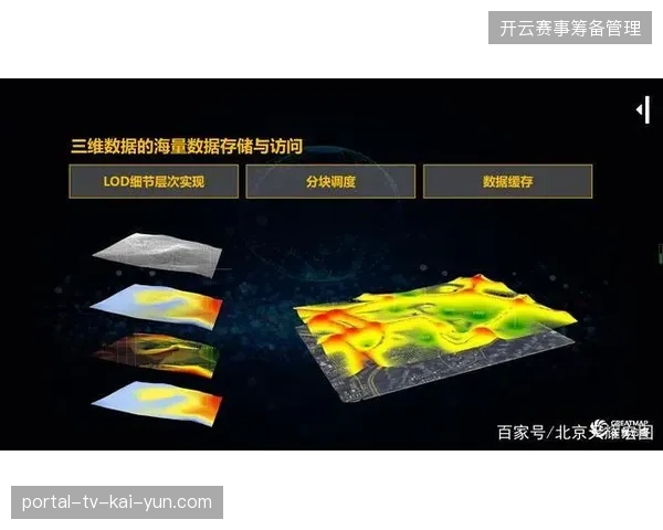赛事收益模型根据实时购票需求精细化调整票价层级 赛事收益模型根据实时购票需求精细化调整票价层级